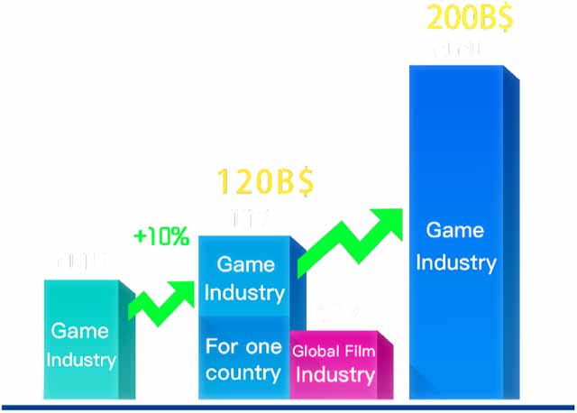 777.BINGO Pan Entertainment Platform is Revolutionizing the Way Video Games are Played
