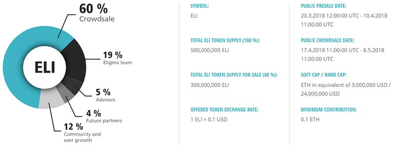 Eligma's main token sale begins in just five days