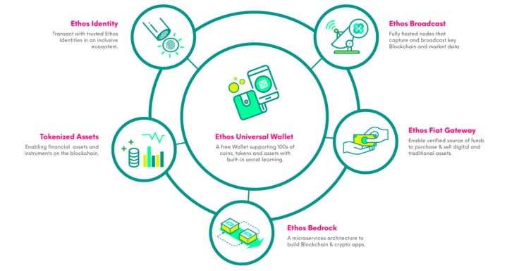 Ethos ecosystem