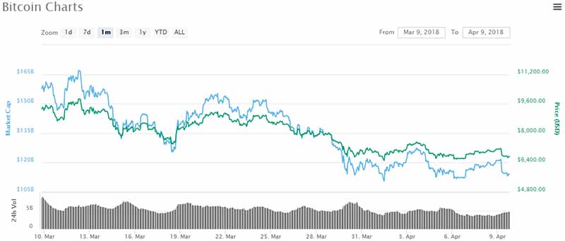 Bitcoin Price Analysis