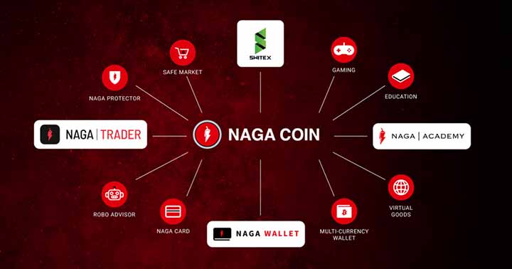 NAGA Coin Ecosystem