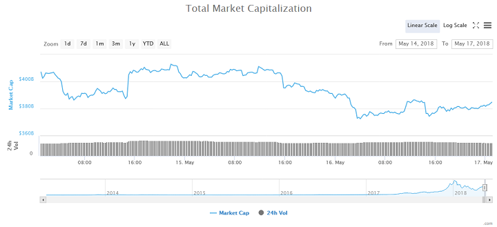 Bitcoin market cap