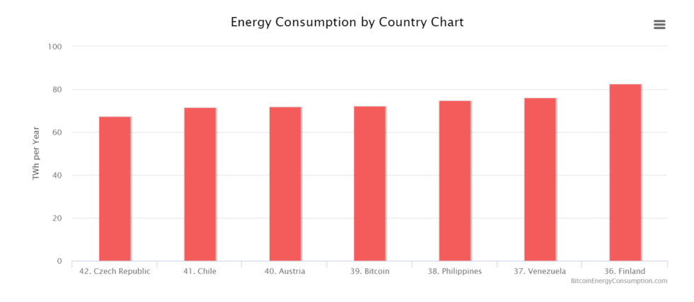 Bitcoin Mining To Minimize Carbon Footprint