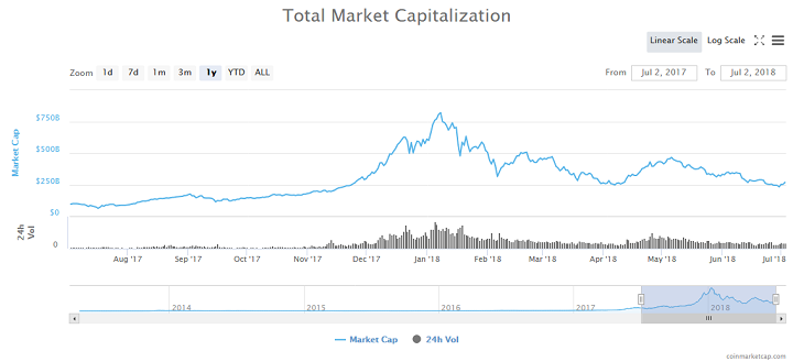 Bitcoin price chart to date - CoinMarketCap