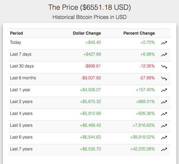 Bitcoin actual prices