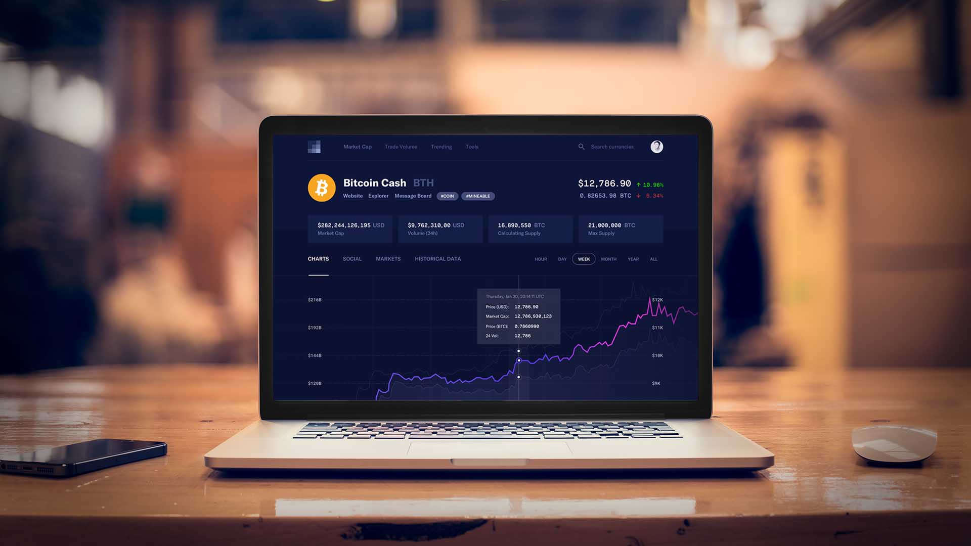 Stop Looking for the Next Bitcoin, Cryptoindex CIX100 Token is Here