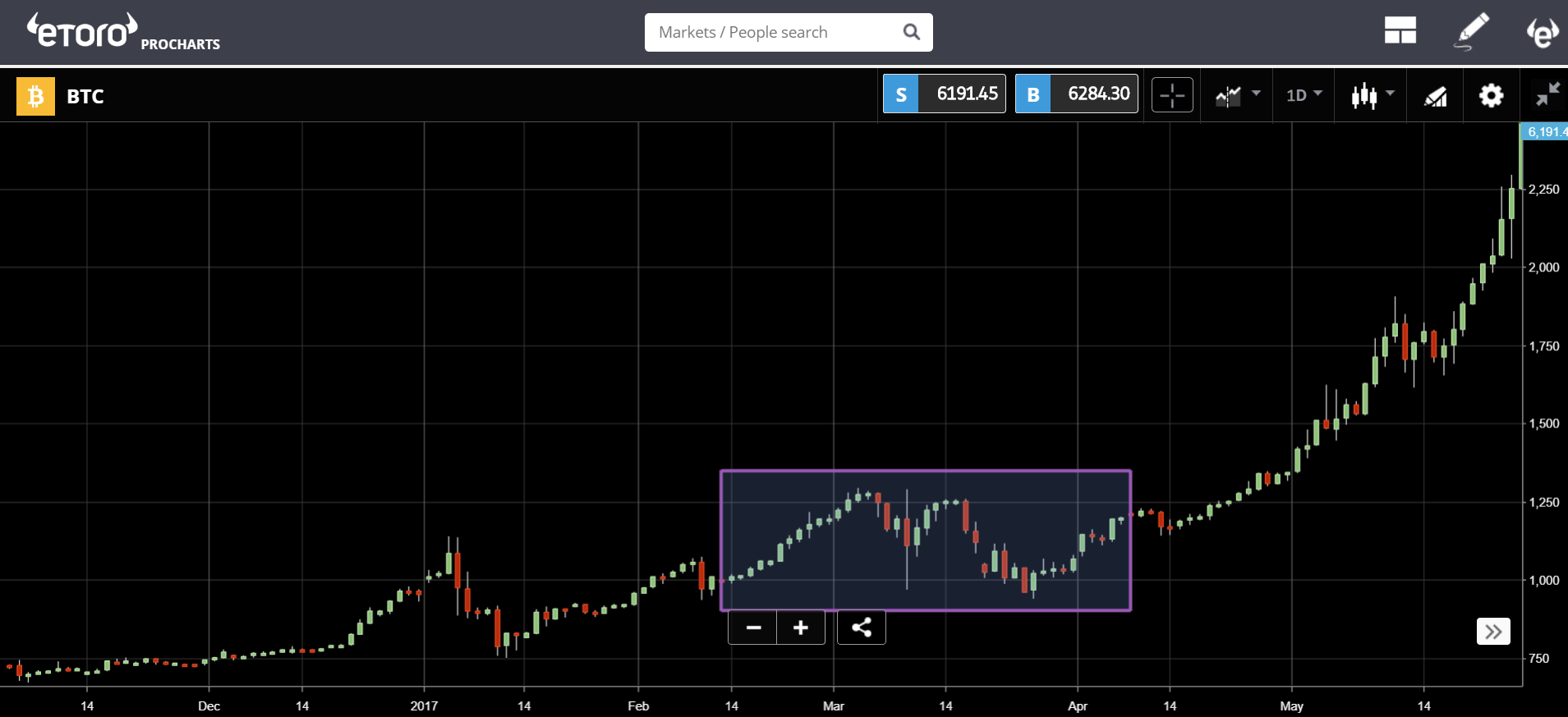 Could we finally get a Bitcoin ETF?