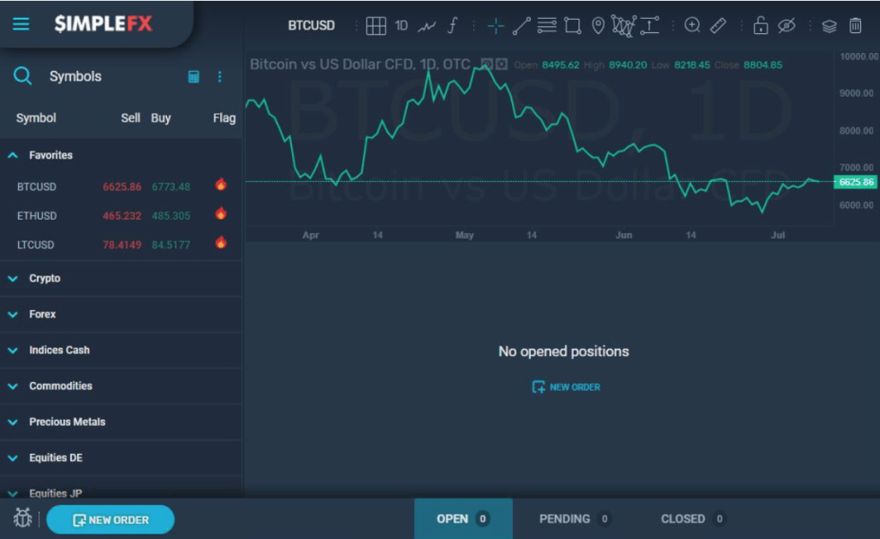 Opening a new trade on SimpleFX’s desktop web trader is quick and easy.