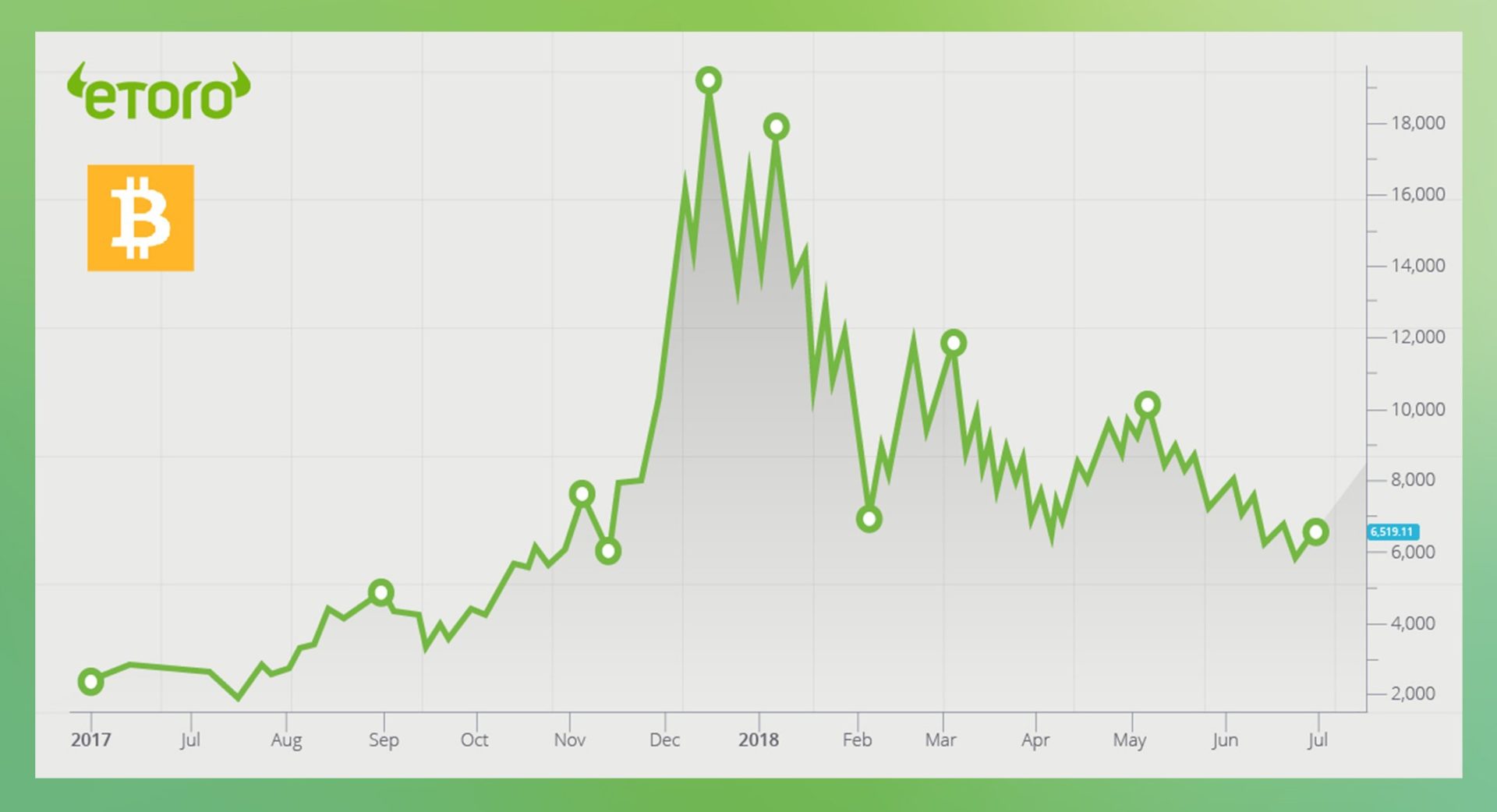 Introducing Top eToro Popular Investor Stephen Bliss