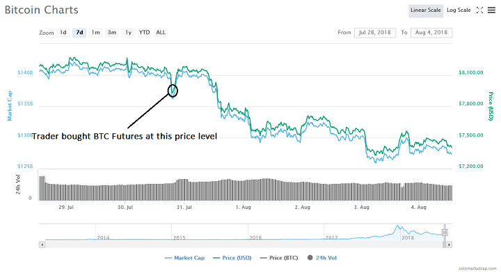 Okex Charts