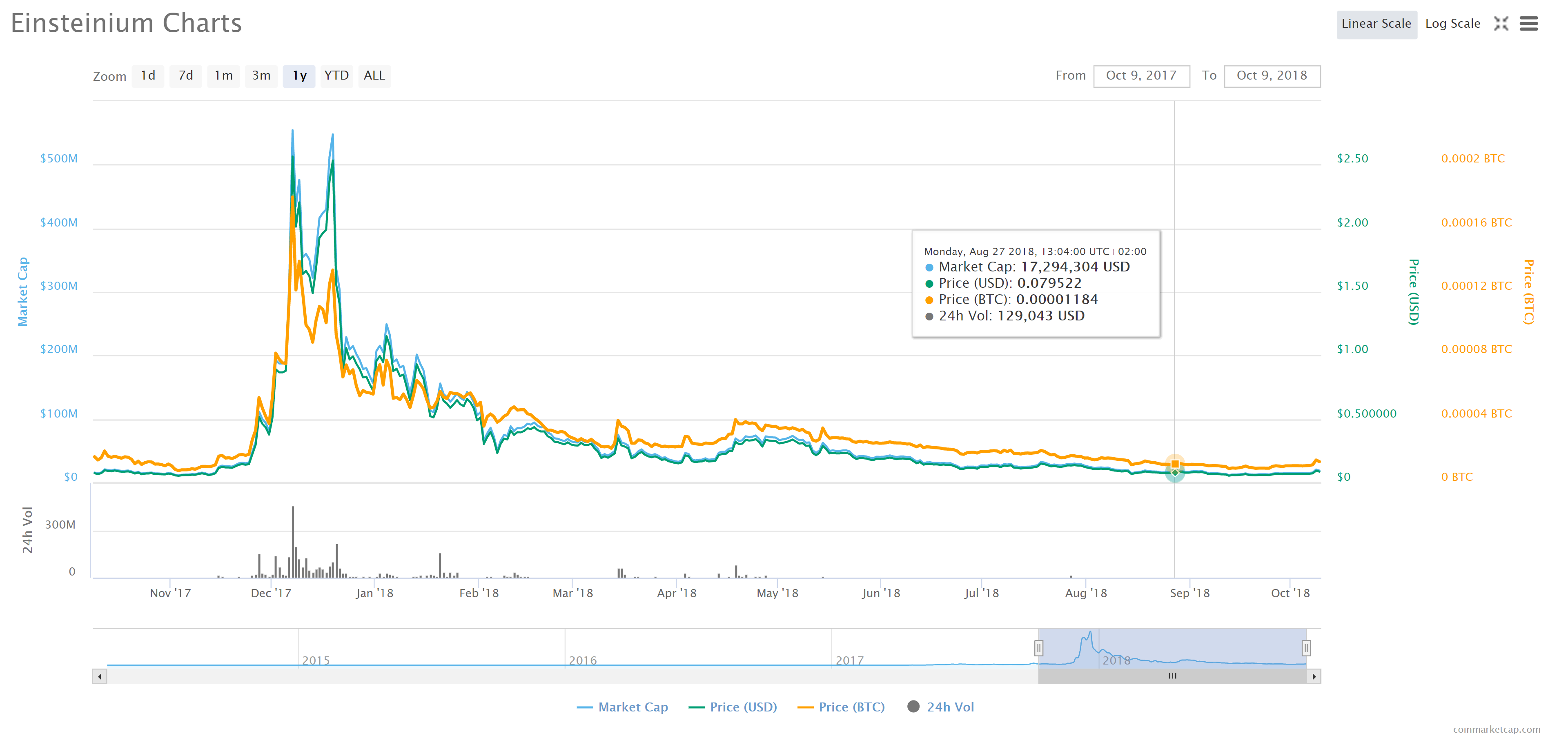 Einsteinium (EMC2)