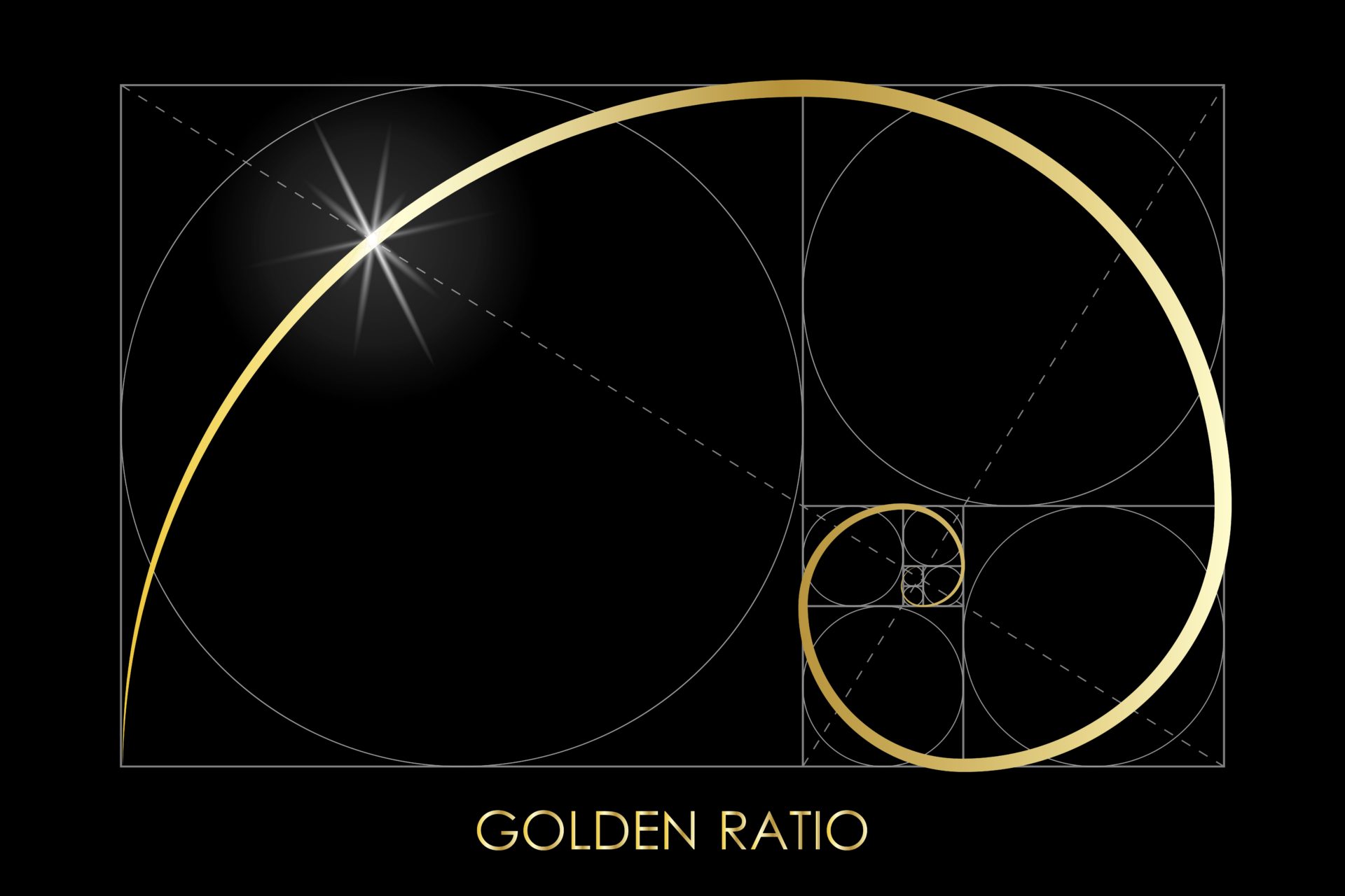 Fibonacci Chart Crypto