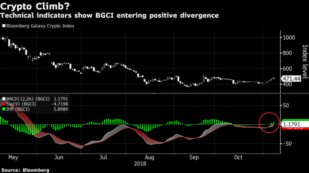 Bloomberg Galaxy Crypto Index Chart