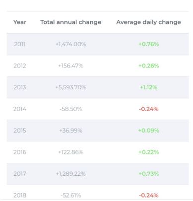 347 bitcoin from 2011