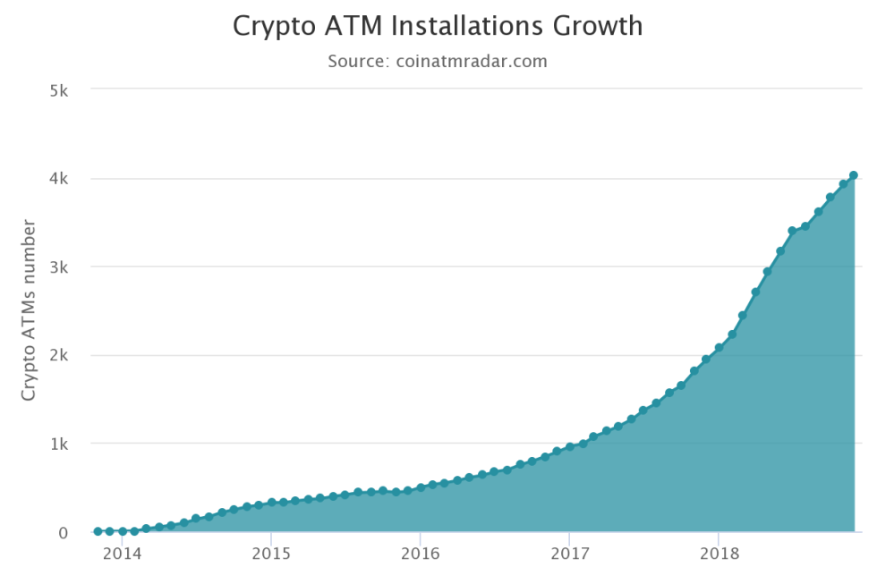 coinatmradar Bitcoin ATM