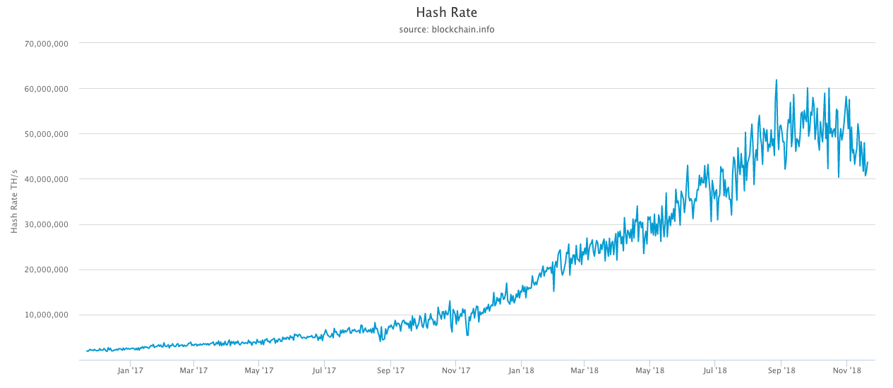 Hashrate. Криптовалюты на долгосрочную перспективу. Спираль смерти биткоина. Ethereum курс за последние 10 лет.