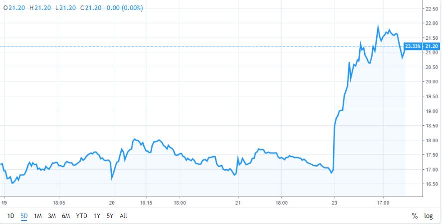 overstock bitcoin stock market