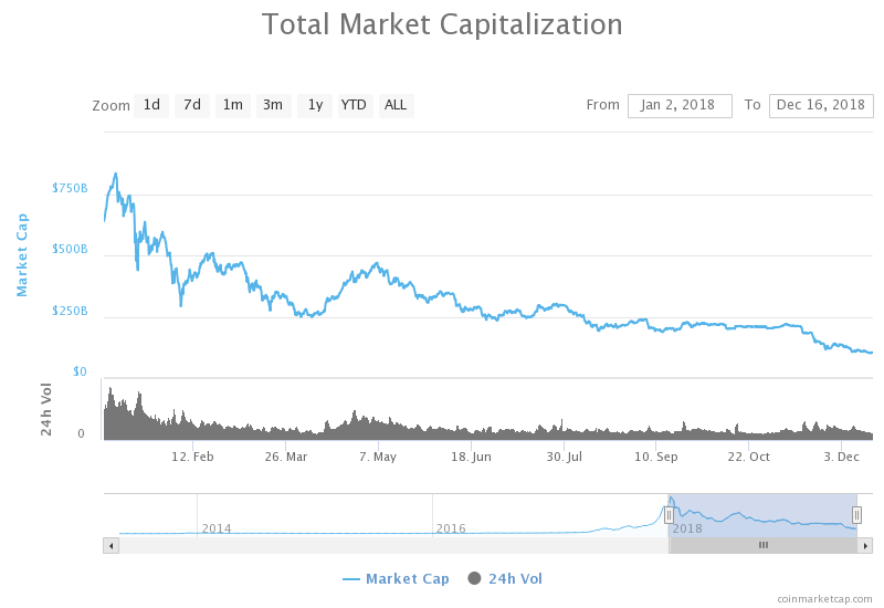 total market cap 