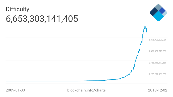 BetterHash, an attempt to make Bitcoin mining more decentralized