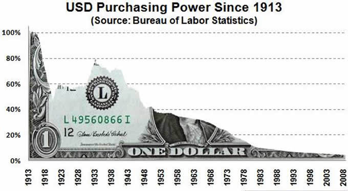 dollar strength