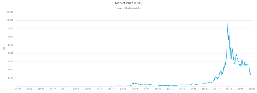 market-price-(usd)