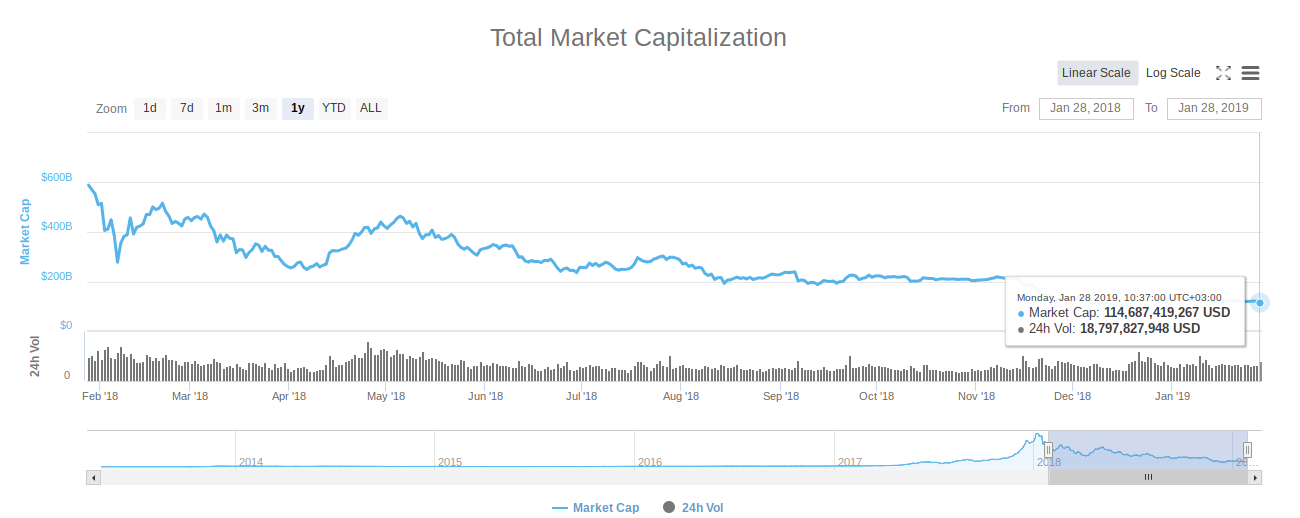 Cryptocurrency market cap by 2019 ethereum swarm status