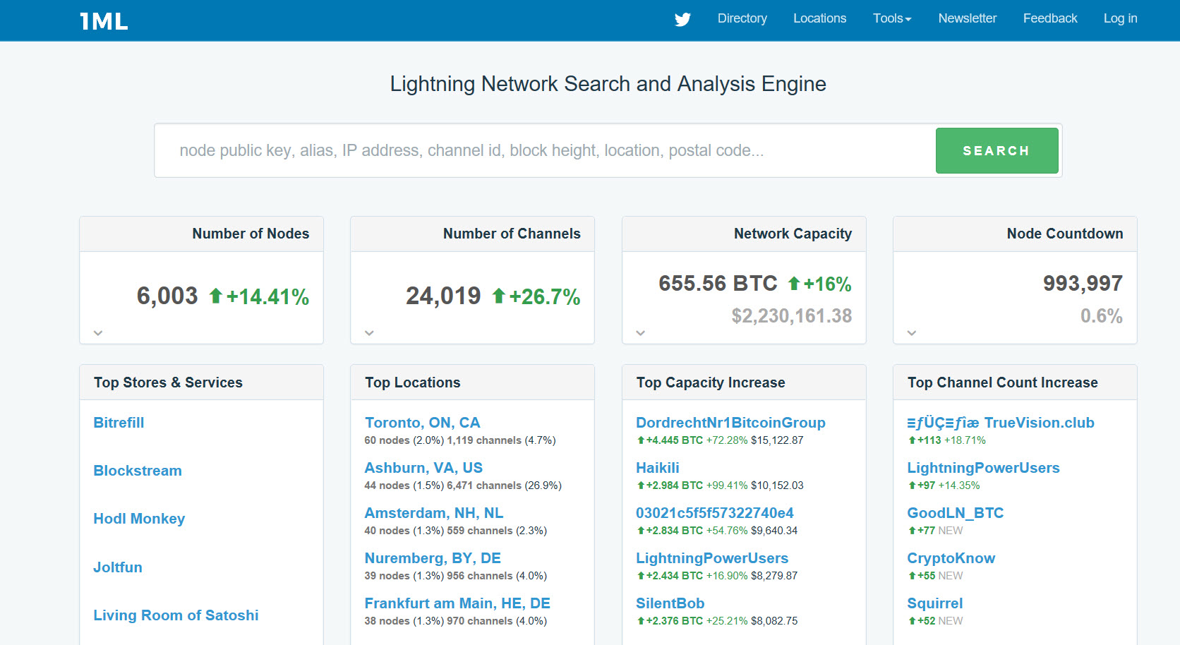 Public node