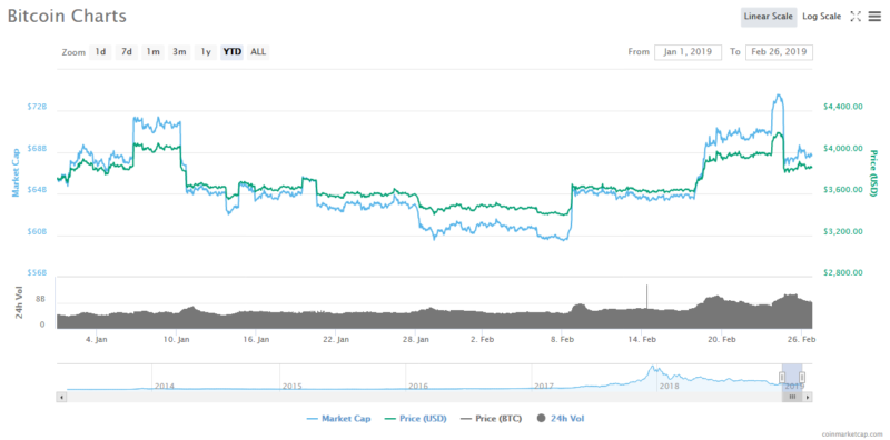 what makes bitcoin fluctuate