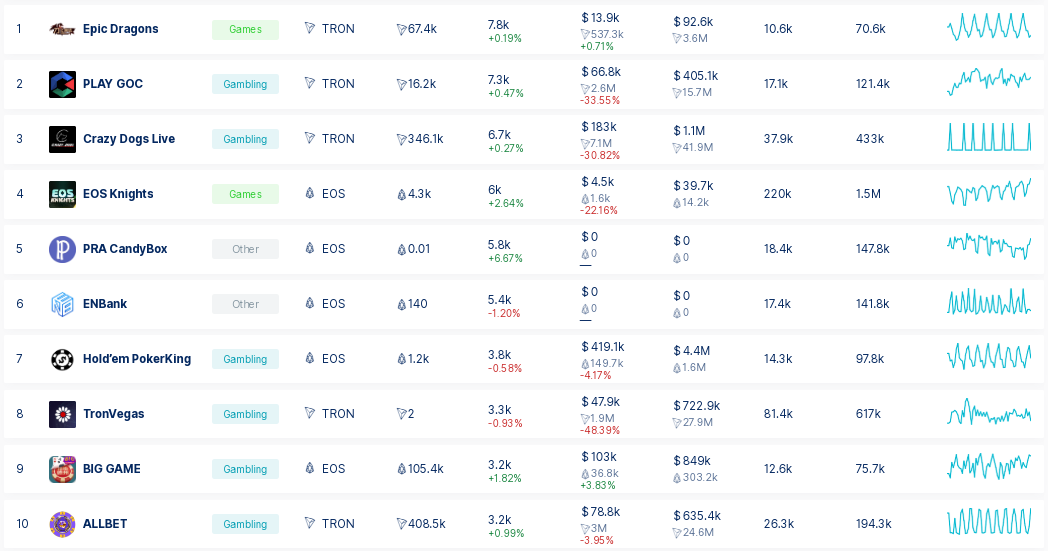 dappradar top 10