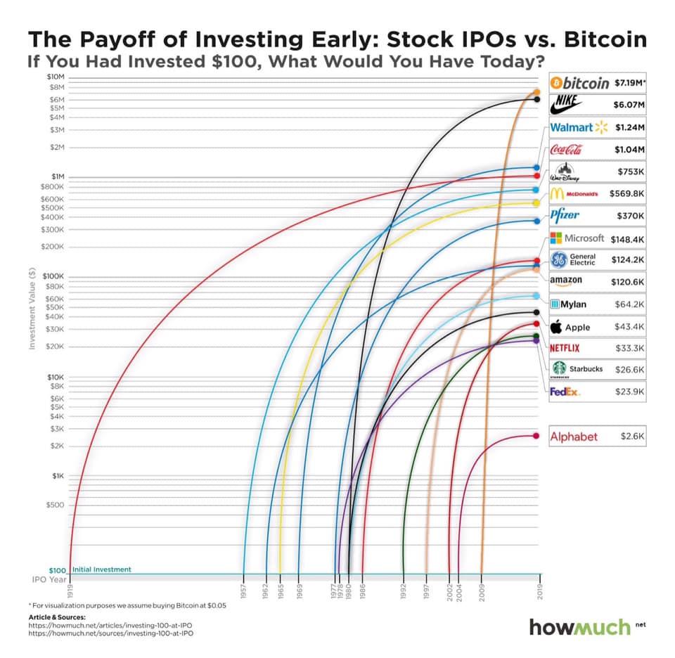 bitcoin bubbles history