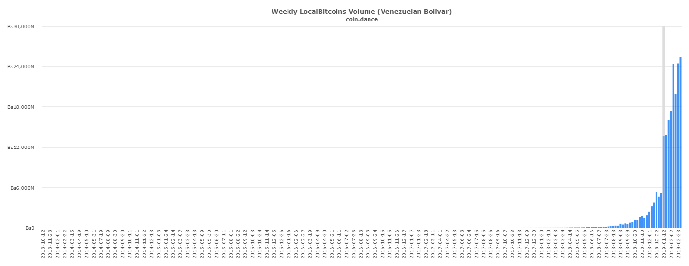 bitcoin venezuela