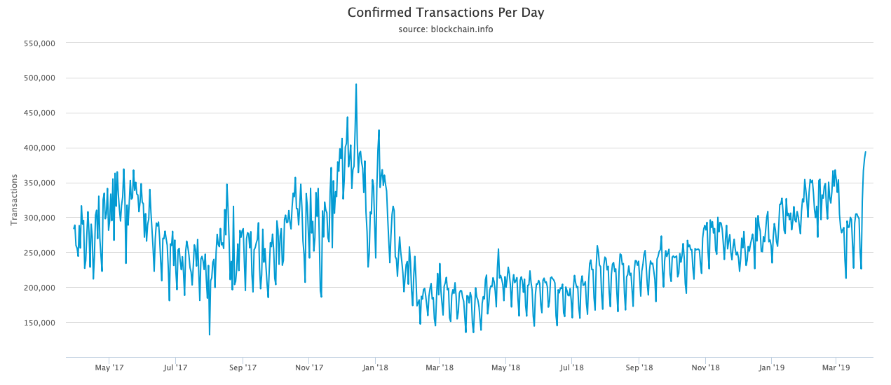 How do Bitcoin Transactions Work?