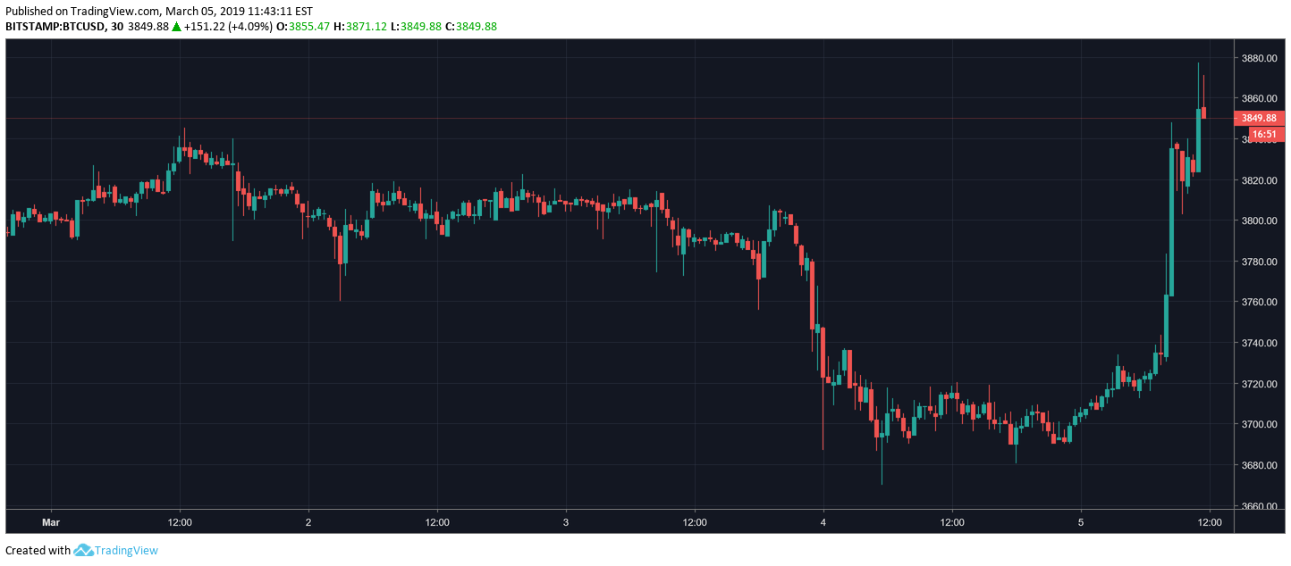 bitcoin usd