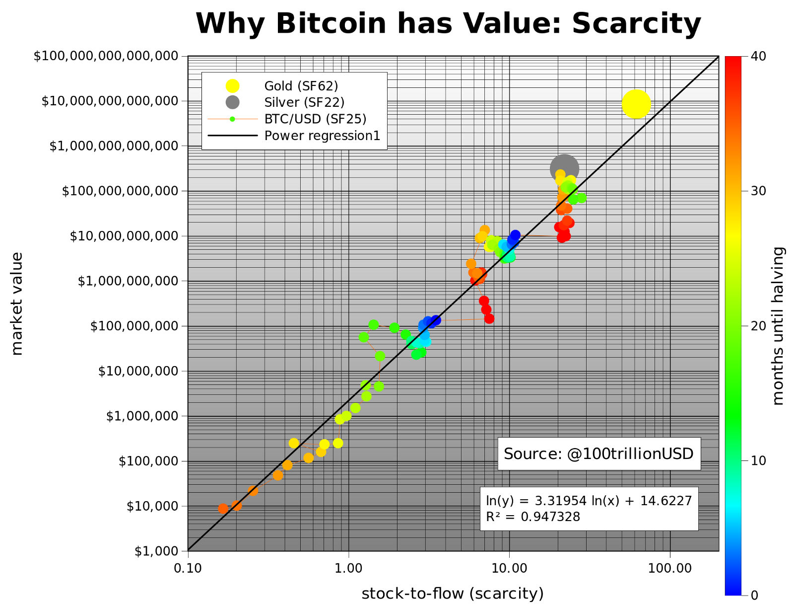 Bitcoin, PlanB and The Saylor Super-Cycle