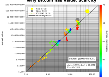 Bitcoin, PlanB and The Saylor Super-Cycle