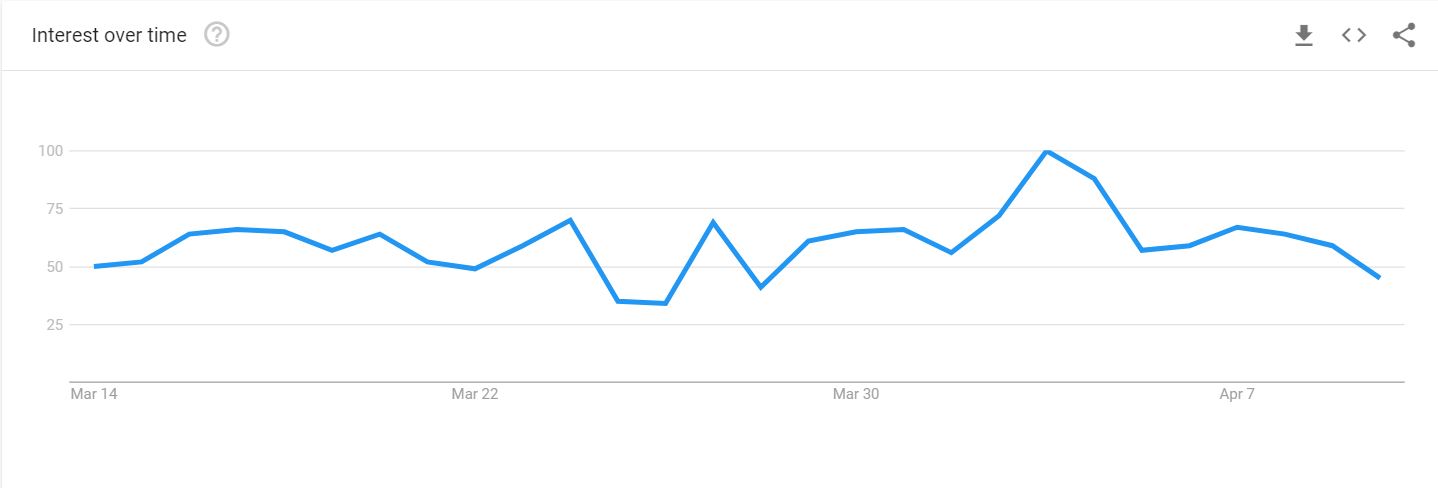 buy bitcoin google trend