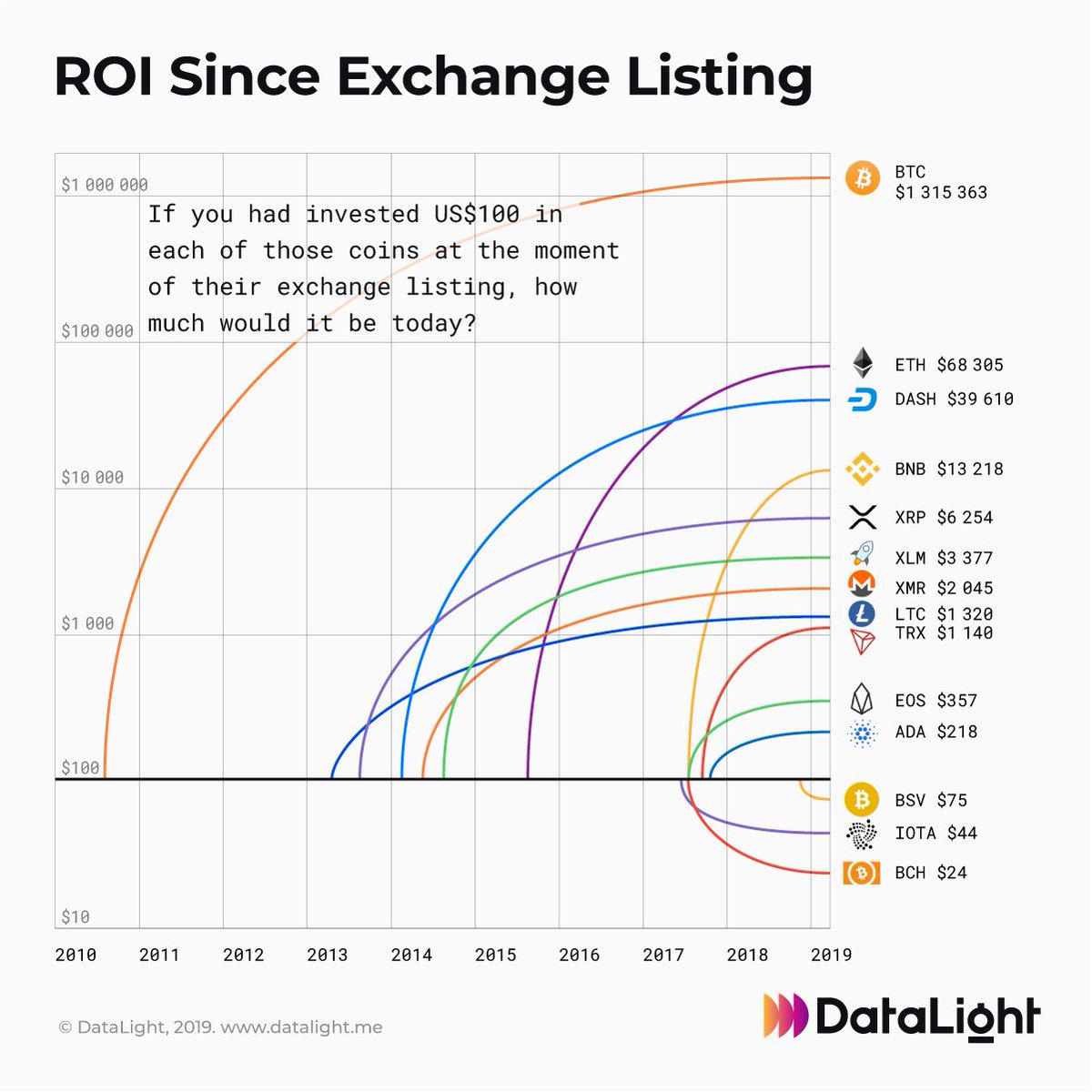 Should I Buy Bitcoin in 2019? (Pros and Cons)