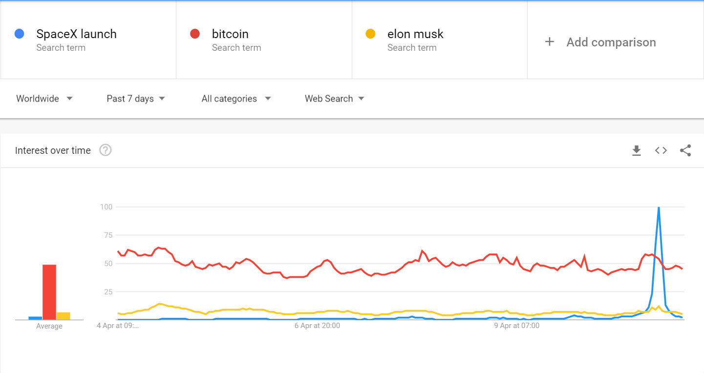 google trends date launched