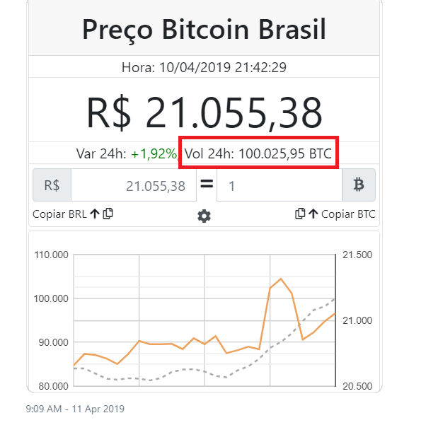 bitcoin price in brazil