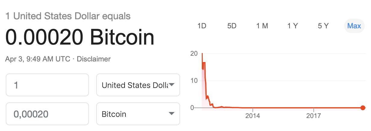 What Happens to Bitcoin After All 21 Million Are Mined?