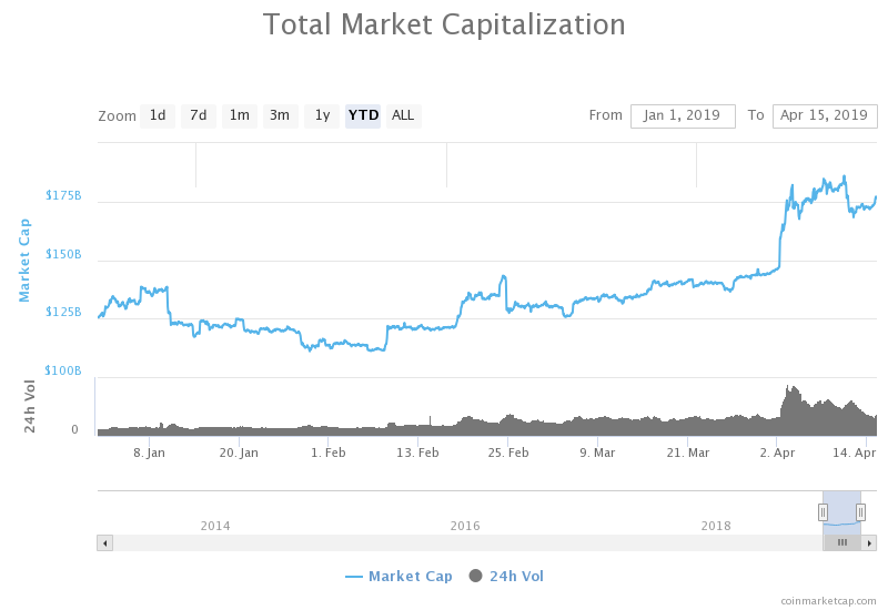 crypto market cap