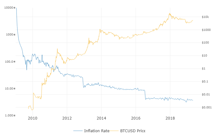 bitcoin hodl chart