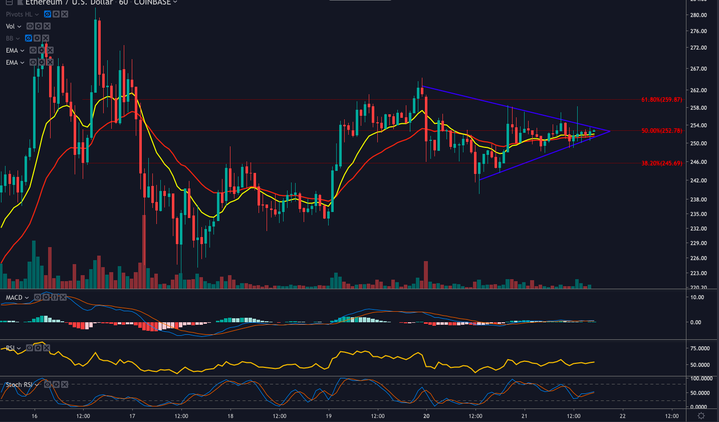 eth hr