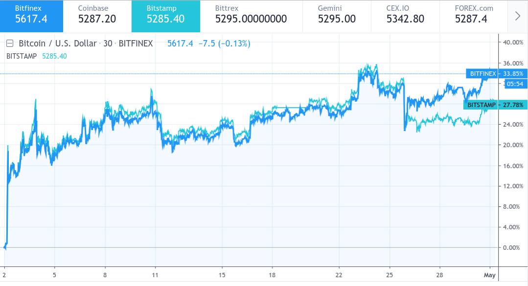 bitfinex current price of bitcoin