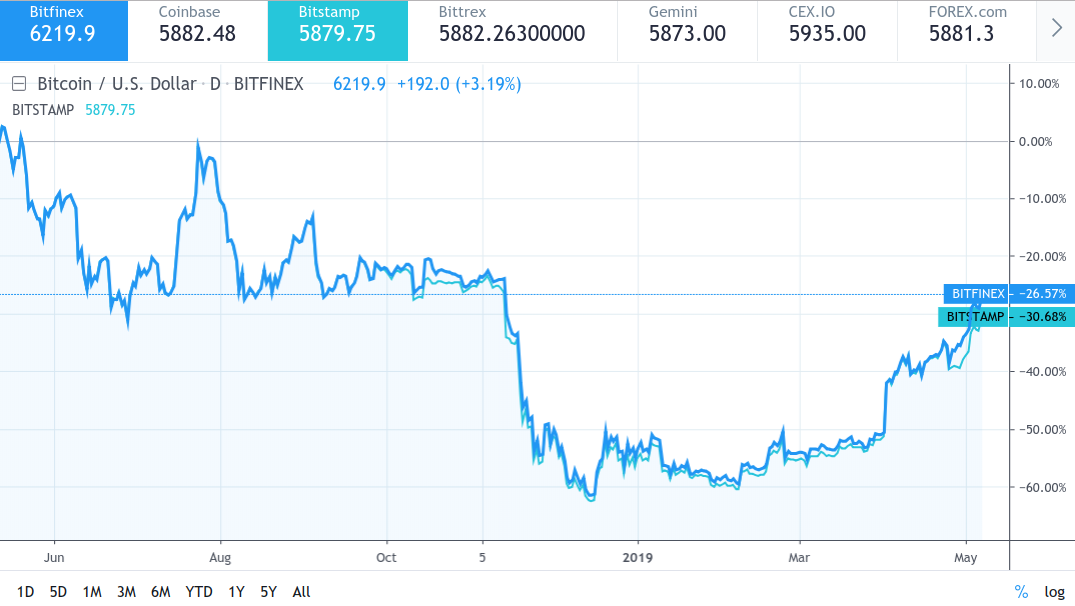 How Will China Effect Bitcoins Cardano Price History - 