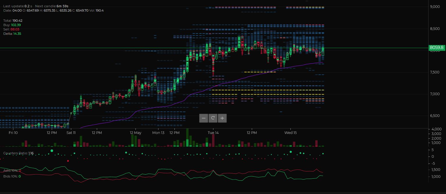 Bitcoin Price Analysis: Will The Parabolic Advance Continue To $9.5K?