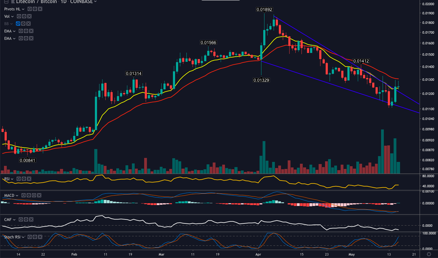 btc pair