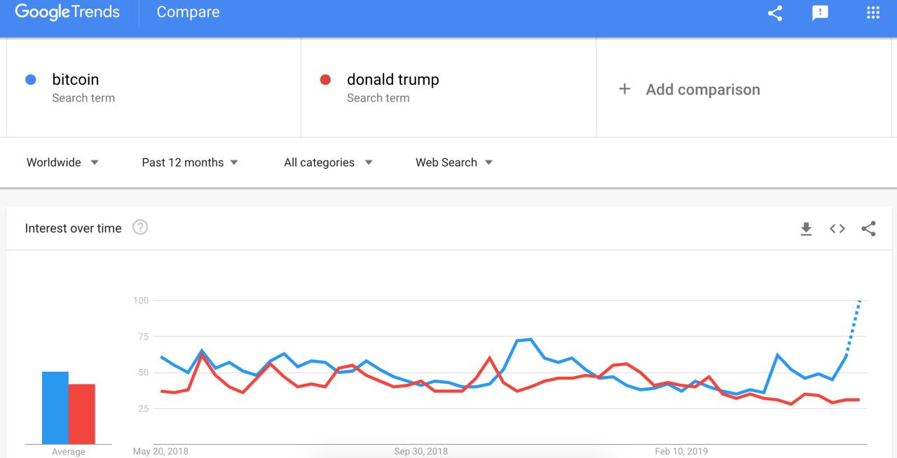 Searchterms. Запросы по биткоину.