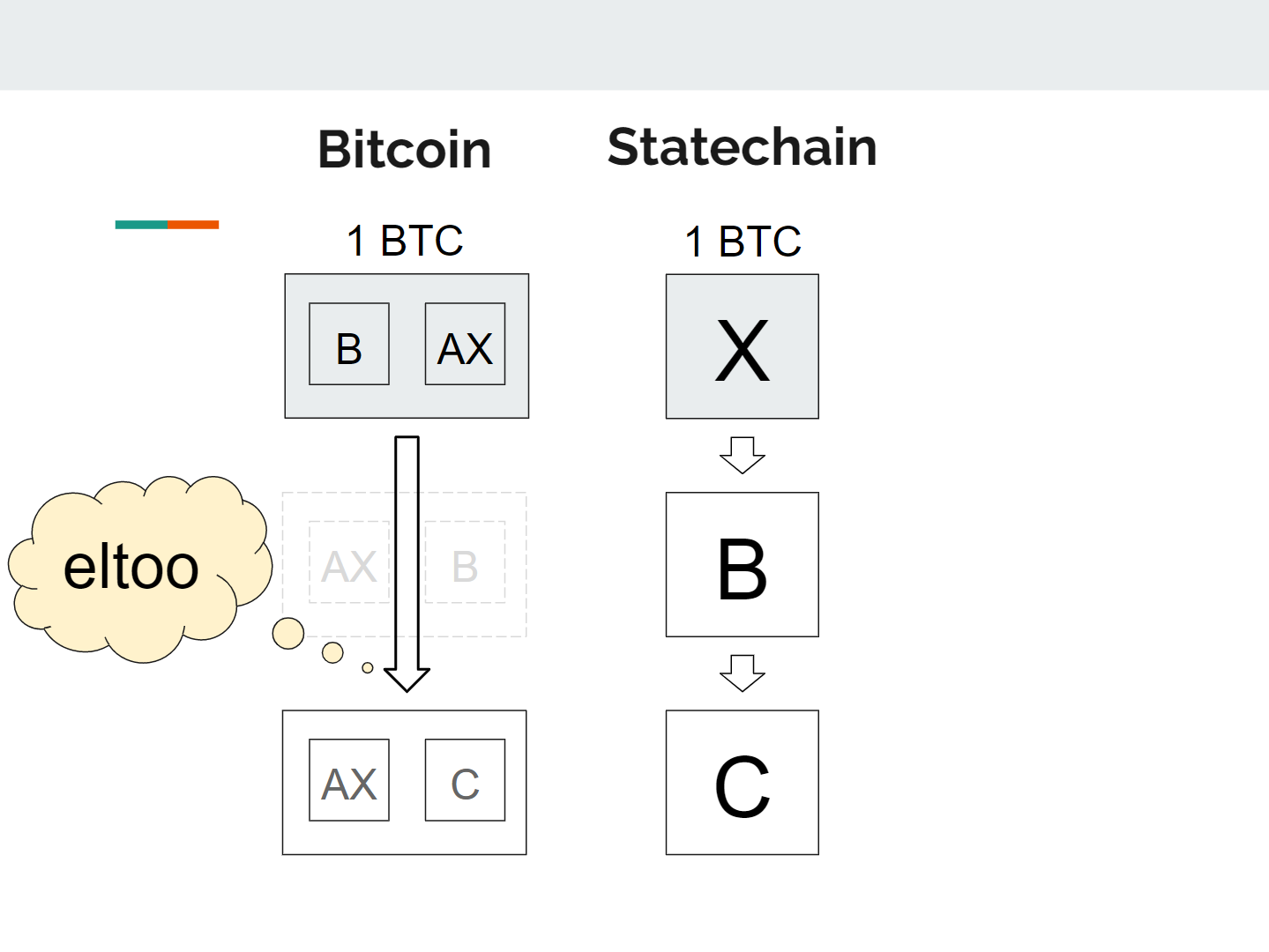 dex for bitcoin