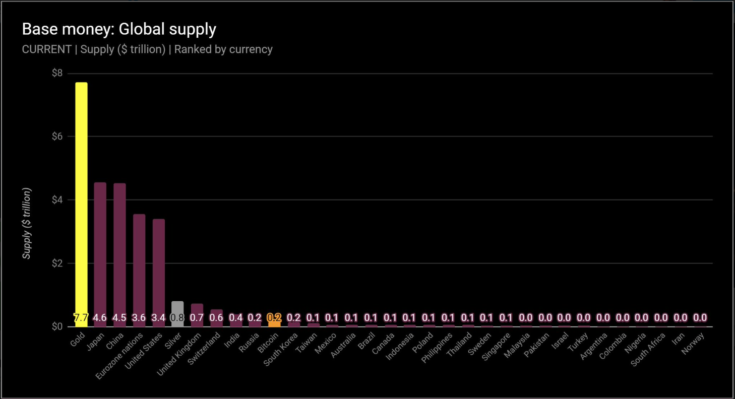 Bitcoin Base Money